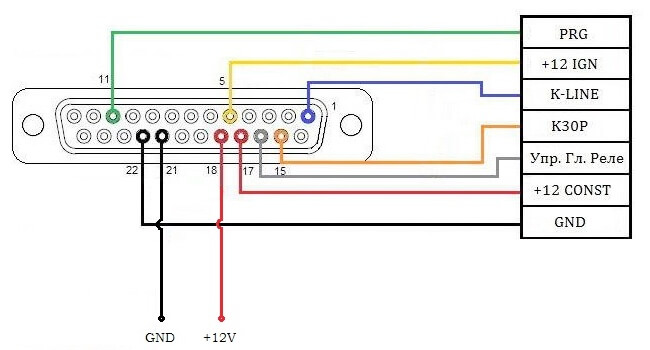 Распиновка универсального кабеля K-line Распиновка универсального кабеля K-line